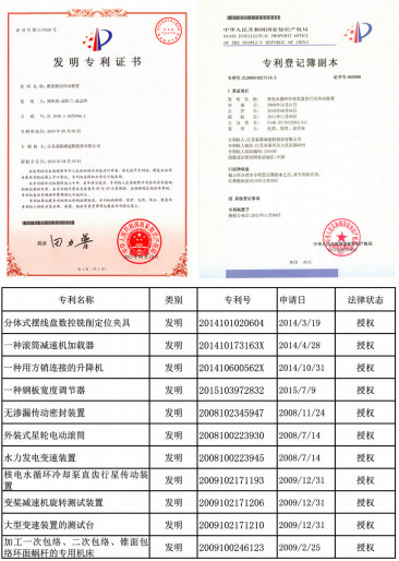 泰隆（lóng）減速機發明專利（lì）證書