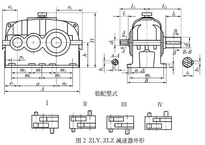 ZLZ減速機