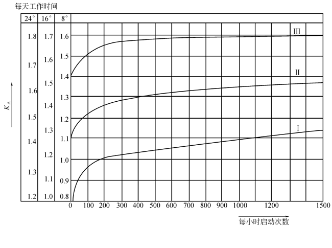 2-160FG0533a10