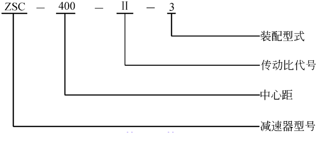 ZSC減速機