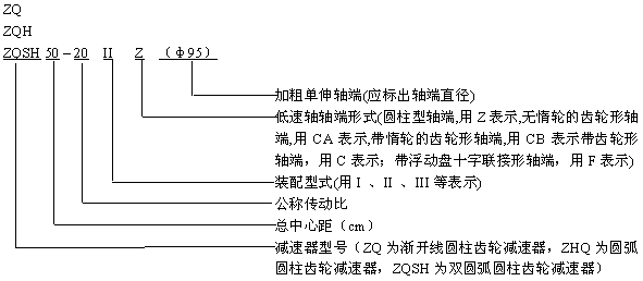 ZQ減（jiǎn）速機