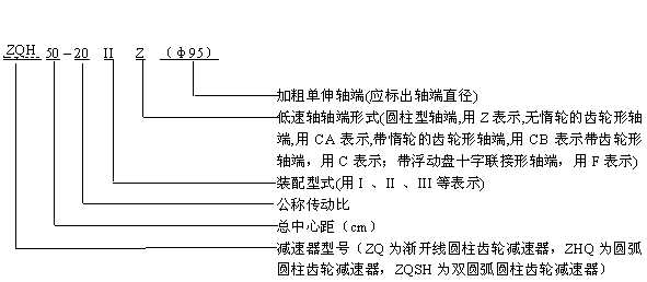 關於ZQH減速機（jī）