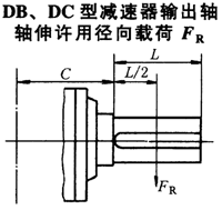 DBY、DCY硬齒麵減速機輸出軸軸伸許用徑向載荷（hé）